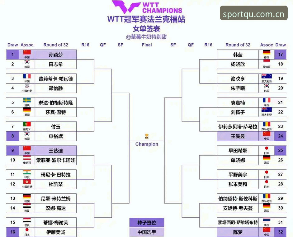 趣体育官方下载地址怎么样 2026法网女单抽签结果深度解析:郑钦文、王欣瑜、张帅签运如何?