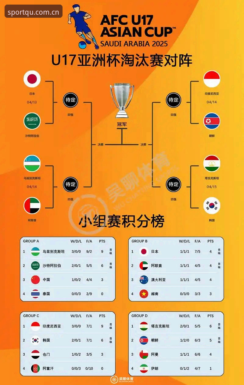 揭秘U17世界杯抽签：中国足球小将的突围密码与观赛指南